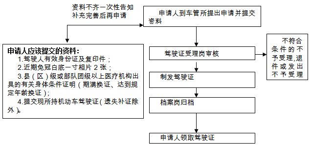 description